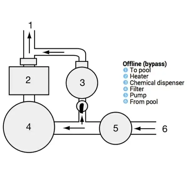 Generator chloru do basenu półautomatyczny Hayward C0250EXPE (7 kg, bypass) - Zdjęcie 3