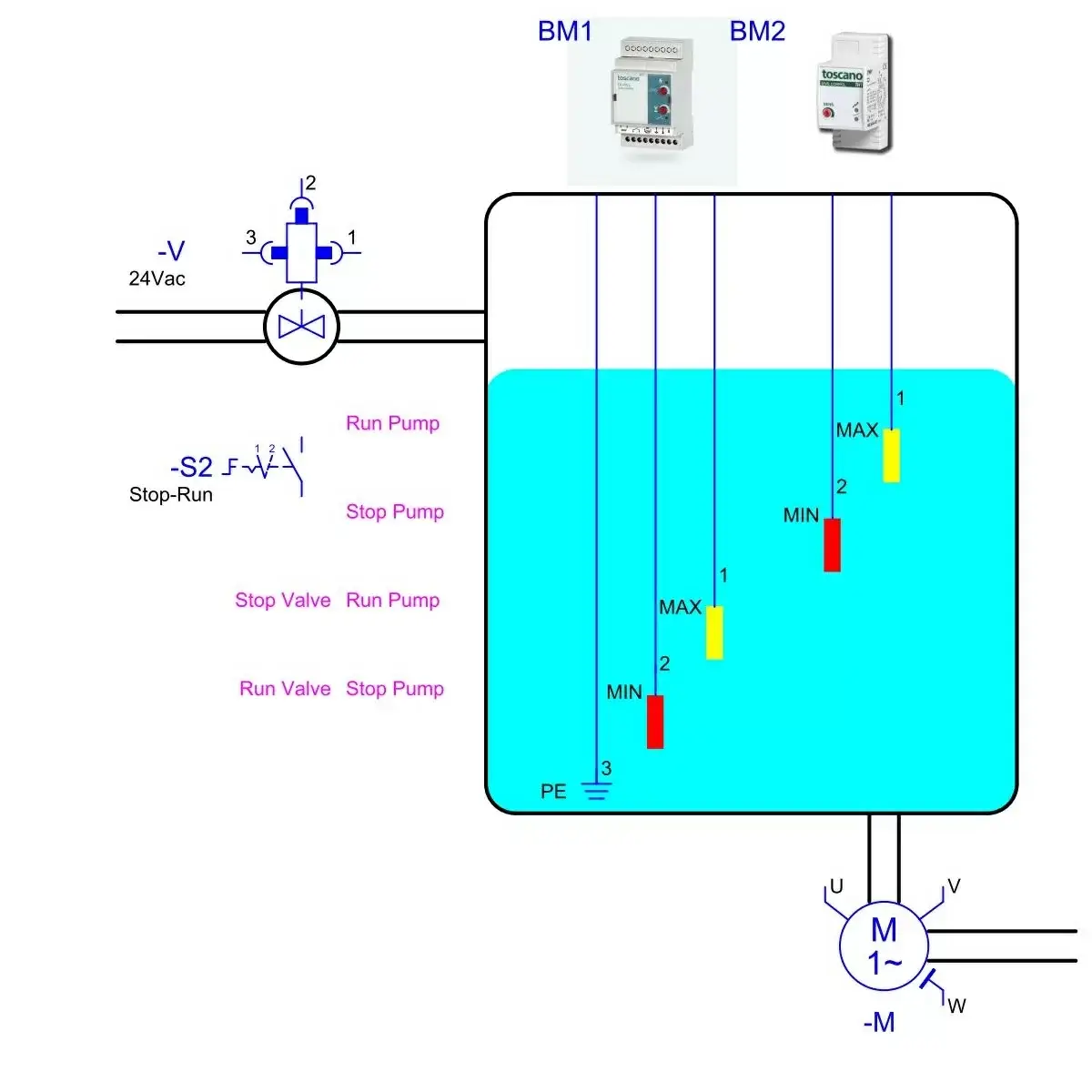 Hayward-Toscano ECO-FILL-2-230V Overflow Tank Control Panel, 5 Probes (HPOW5LEV) - Image 6