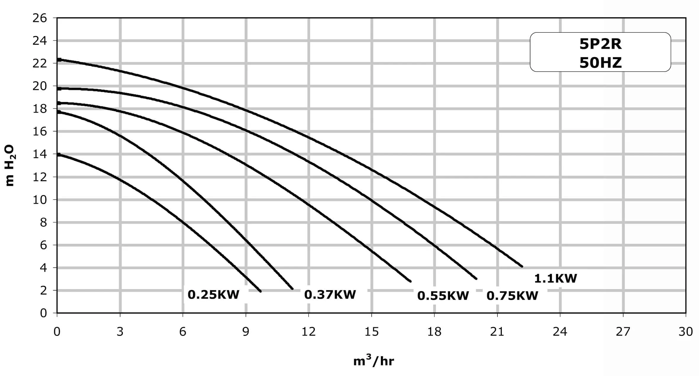 Sta-Rite Pompa basenowa 1 1/2" GW 230VAC czarny typ P-STR-071 0,75KM - Zdjęcie 3