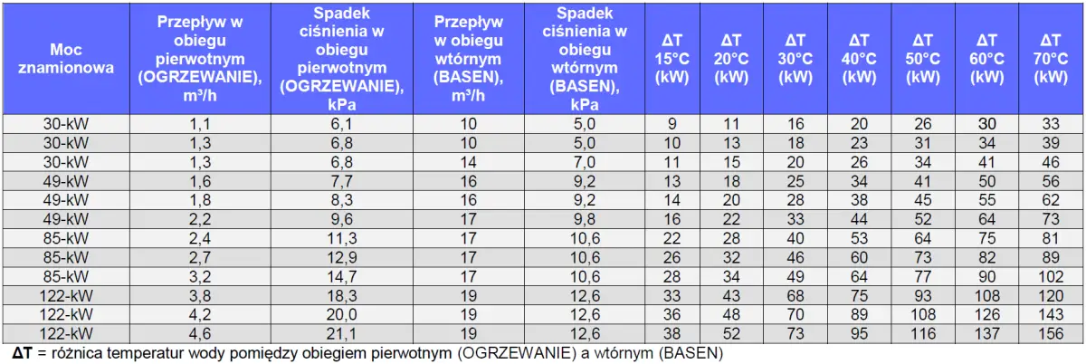 Wymiennik ciepła do basenu Elecro G2I 85 kW Incoloy - Zdjęcie 6