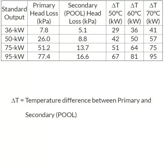 Wymiennik ciepła do basenu Elecro SST 95 kW Tytan - Zdjęcie 8